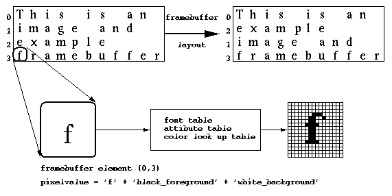 [frame buffer to image mapping]